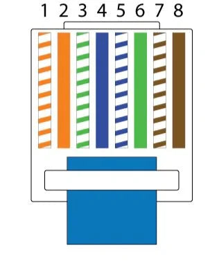 Tail Cable Repair Guide for Techage POE Camera