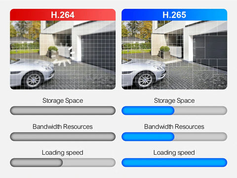 Techage 4K POE Camera System Support Vehicle Human detection Techage 4K POE Camera System Support Vehicle Human detection