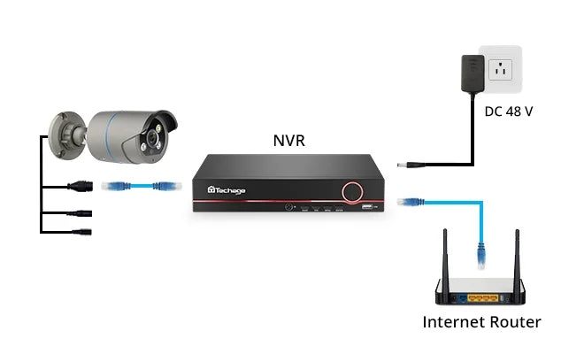 How to Install PoE IP Camera – Techage.com