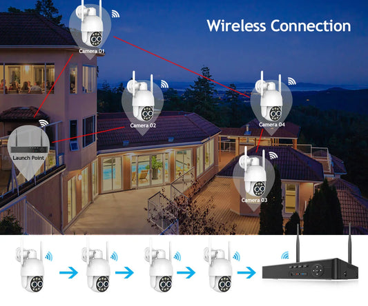 WiFi Camera Systems