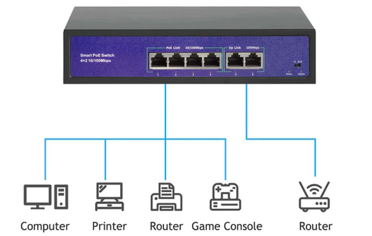 Best-poe-switch