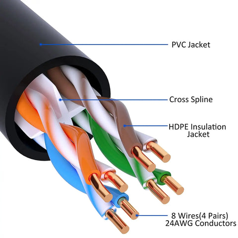 10M 20M 30M 50M Cat5 RJ45 Ethernet Network LAN Cable