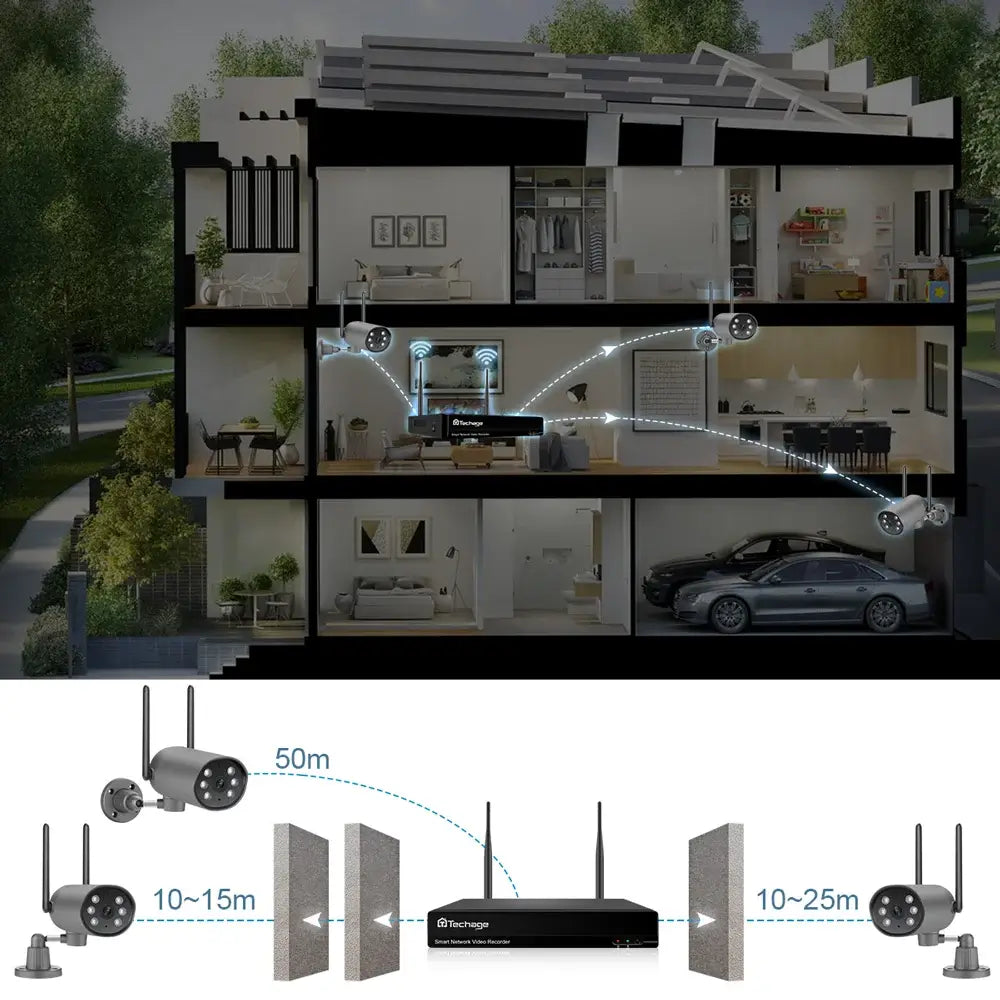 3MP 8CH Wireless Camera System, Camera Support Pan Control