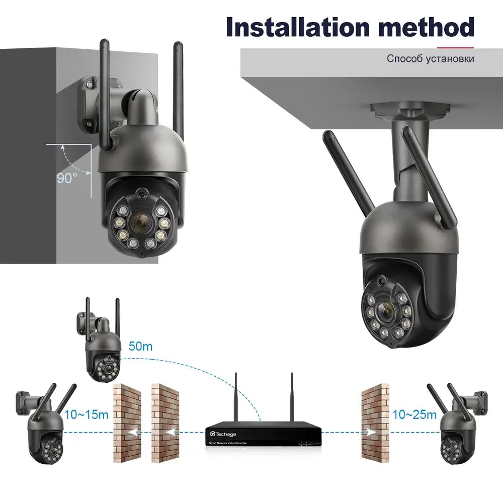 3MP PAN Wireless CCTV System with Auto Tracking
