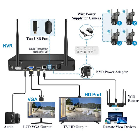 3MP PAN Wireless CCTV System with Auto Tracking