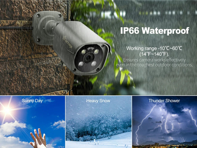 One-Time Cost PoE Camera Systems – Techage.com
