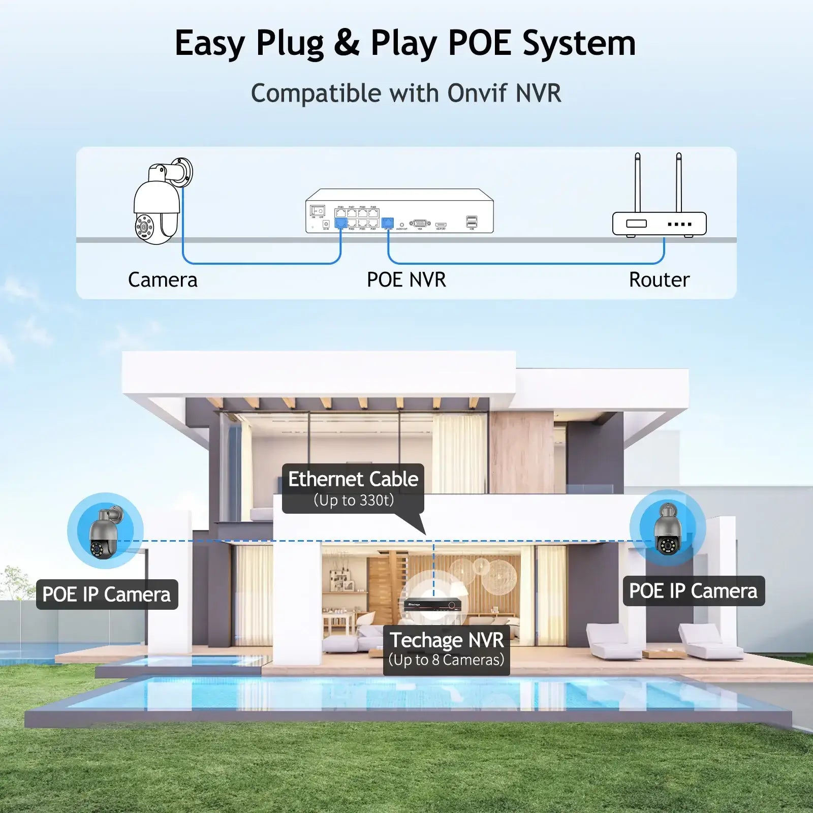 8MP 5MP 360° POE AI Camera Support SD Card