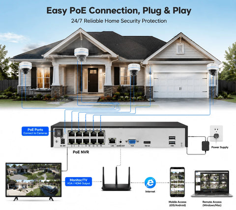 5MP Indoor Poe Camera System With 24 Hours Recording