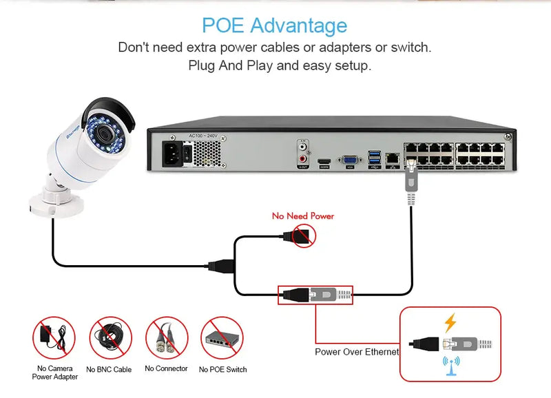 Techage 4CH 8CH 52V Network POE Switch IEEE 802.3 af/at for CCTV Video  Camera Security System –