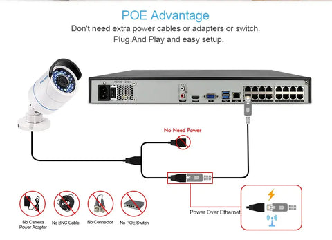 H.265 16CH POE NVR unterstützt 4K-Auflösung, Bandbreite 240 MB 