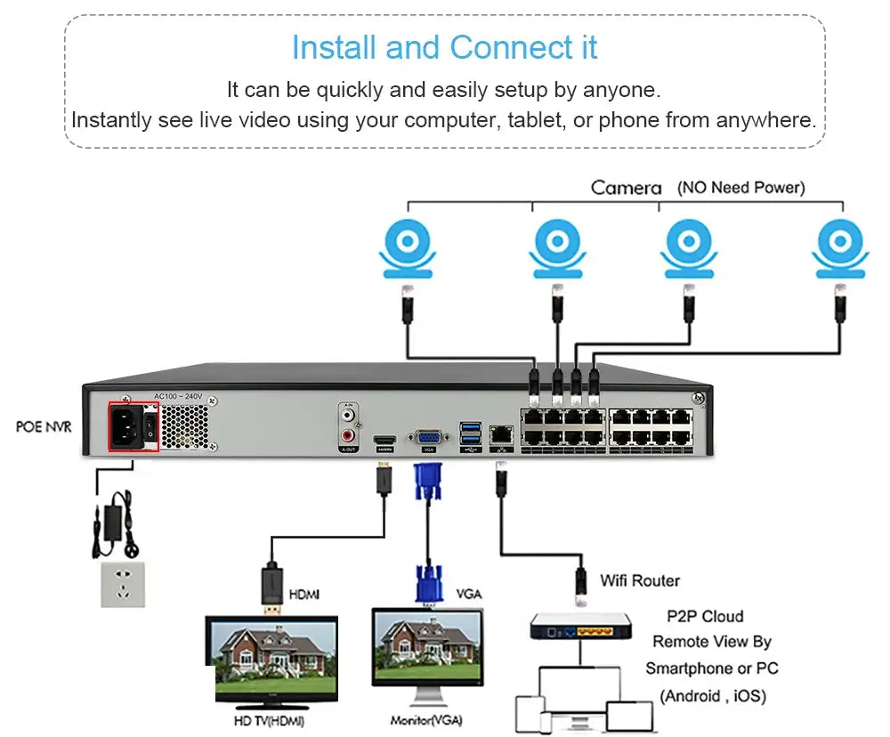 H.265 16CH POE NVR unterstützt 4K-Auflösung, Bandbreite 240 MB 