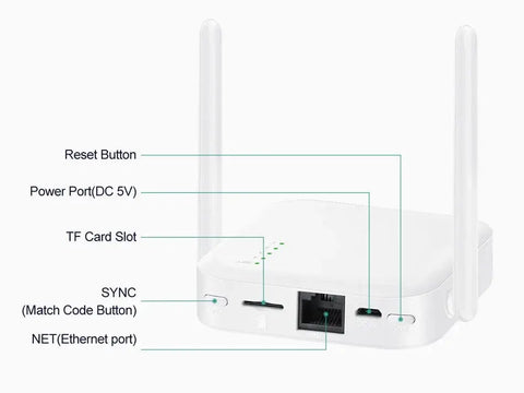 Système de caméra WIFI pour maison intelligente PT815GW 