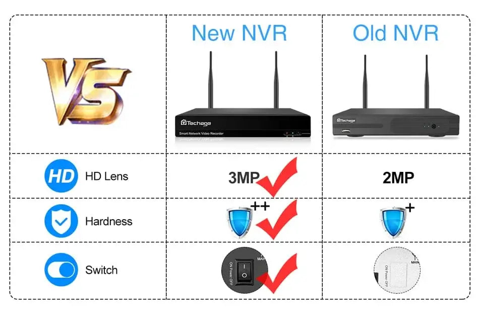 Enregistreur NVR sans fil Techage 8CH H.265 3MP pour caméra de vidéosurveillance Wifi Eseecloud 