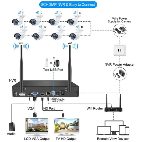 Enregistreur NVR sans fil Techage 8CH H.265 3MP pour caméra de vidéosurveillance Wifi Eseecloud 