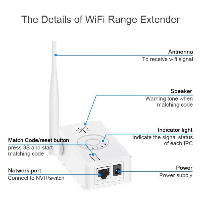 Prise en charge de l'extension de portée WiFi 2,4 GHz 
